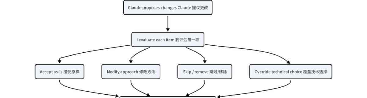 How I Use Claude Code | 我是如何使用 Claude Code 的