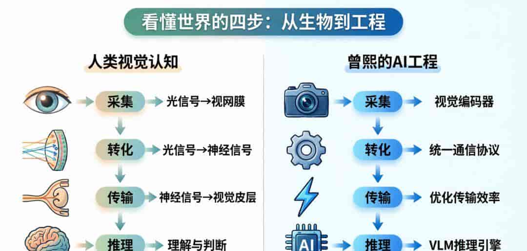 对话豆包前高级总监、ChanceAI曾熙:AI新能力不是识图而是懂人心