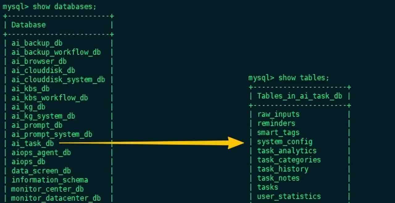 一文讲清怎么利用Python+AI打造一款功能全面的智能任务管理器