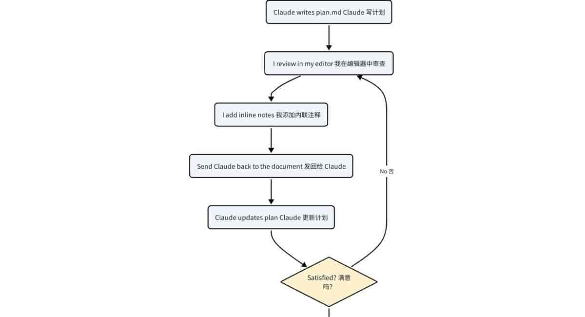 How I Use Claude Code | 我是如何使用 Claude Code 的