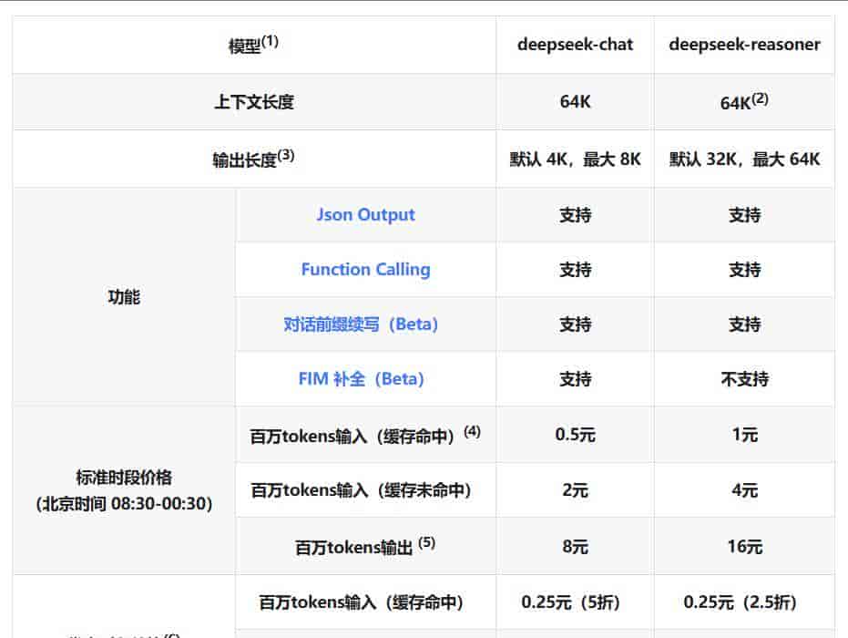 用AI做微信小程序的完整步骤