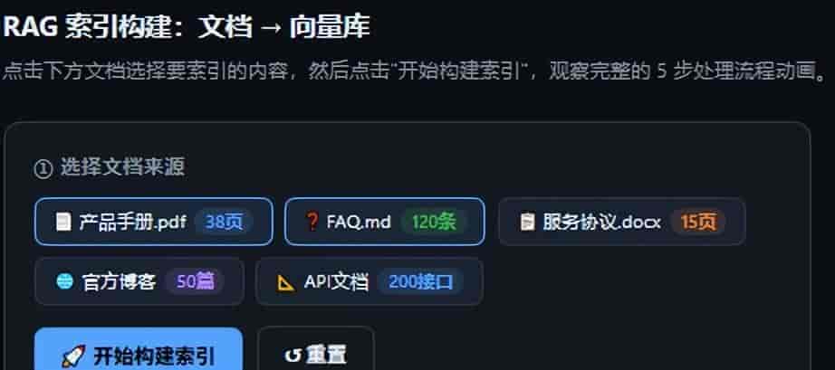 一张图看懂 AI Agent 第6篇：RAG 检索增强 — 让 Agent 拥有私有知识库
