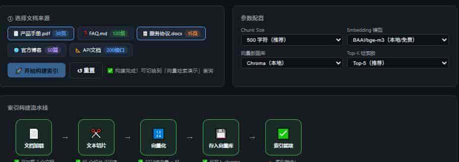 一张图看懂 AI Agent 第6篇：RAG 检索增强 — 让 Agent 拥有私有知识库