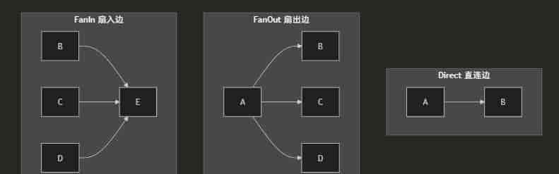 .NET+AI | Workflow | 一文理清工作流核心概念(1)