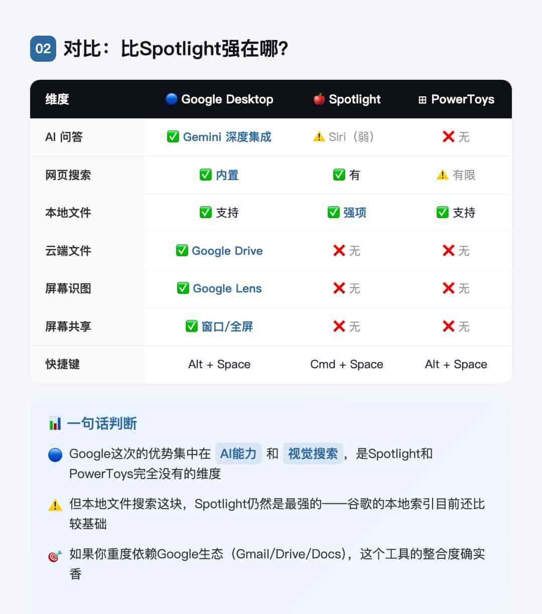谷歌新出的桌面AI搜索,要不要装?