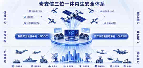 2026年AI攻击900家企业，加密产业防守方如何破局