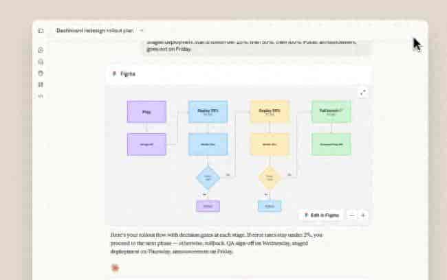 Claude AI疯狂跨界!Slack/Figma/Canva办公三件套被它一键团灭