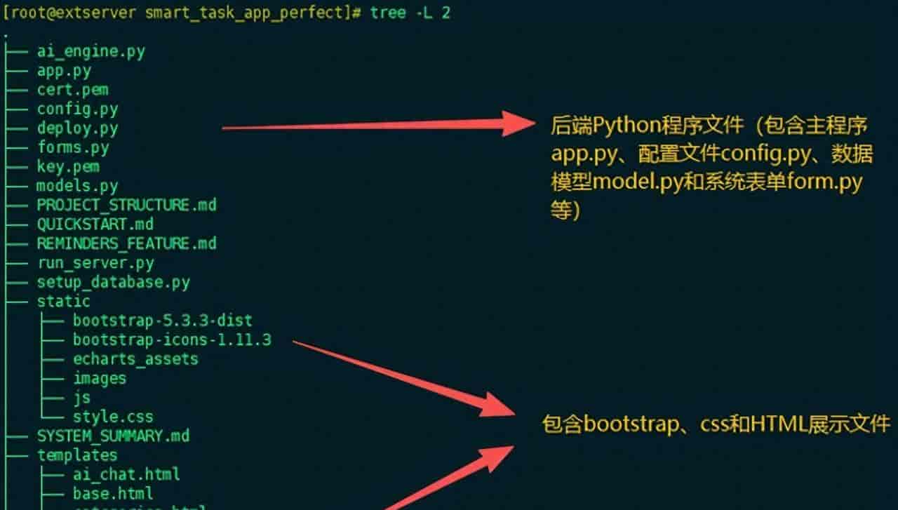 一文讲清怎么利用Python+AI打造一款功能全面的智能任务管理器