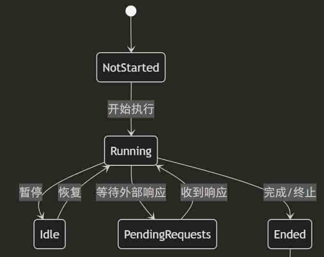 .NET+AI | Workflow | 一文理清工作流核心概念(1)
