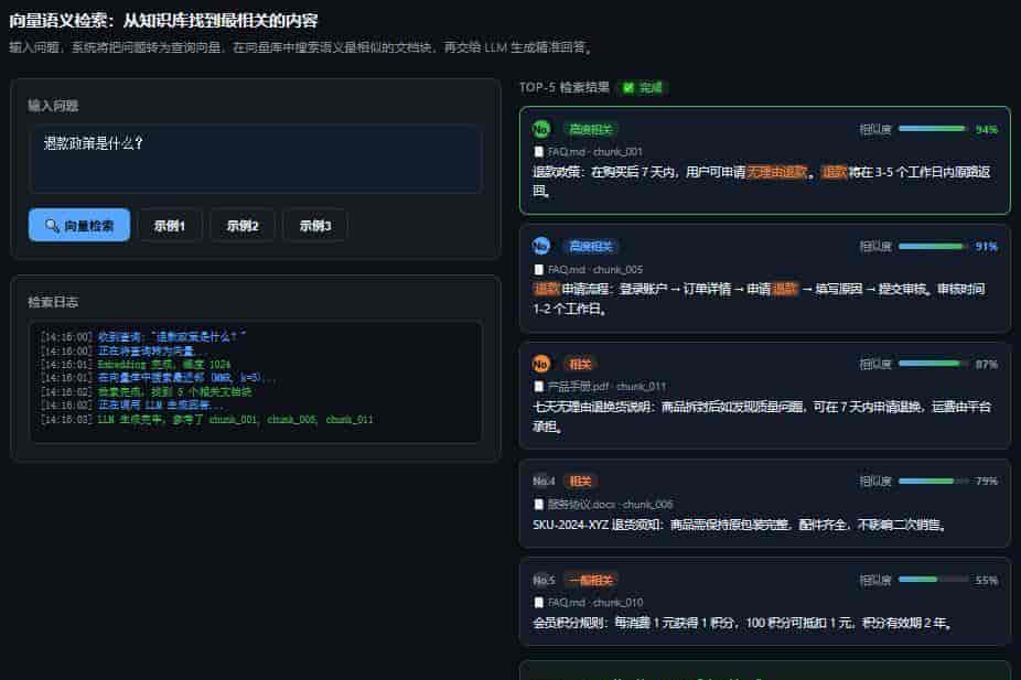 一张图看懂 AI Agent 第6篇：RAG 检索增强 — 让 Agent 拥有私有知识库