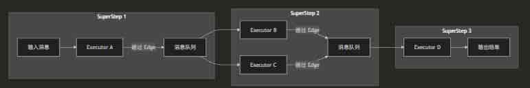 .NET+AI | Workflow | 一文理清工作流核心概念(1)