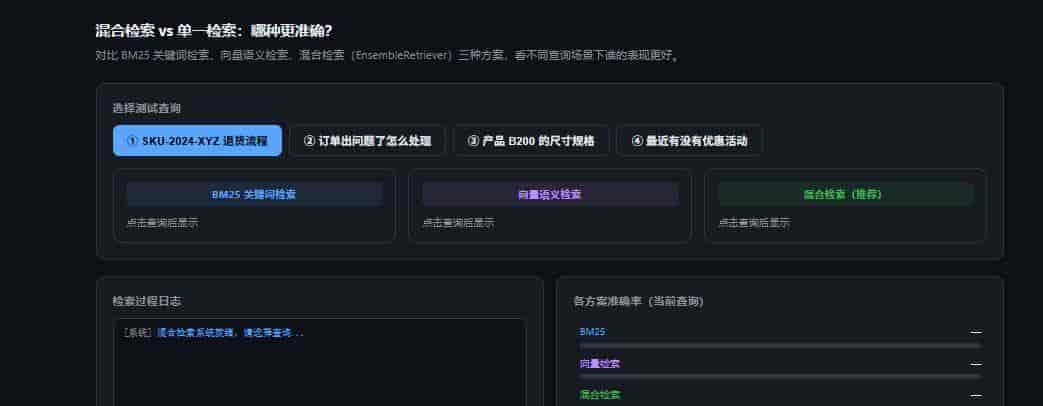 一张图看懂 AI Agent 第6篇：RAG 检索增强 — 让 Agent 拥有私有知识库