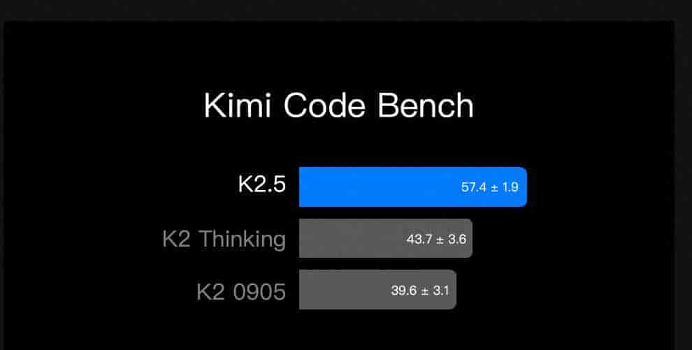 全能视觉助手来了！Kimi低调上线K2.5，可同时调度100个智能体，效率最高提升4.5倍