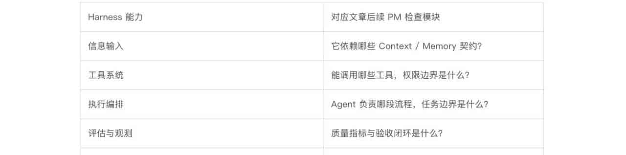 PM 如何看懂 Harness Engineering:把 Agent 的运行问题讲清楚