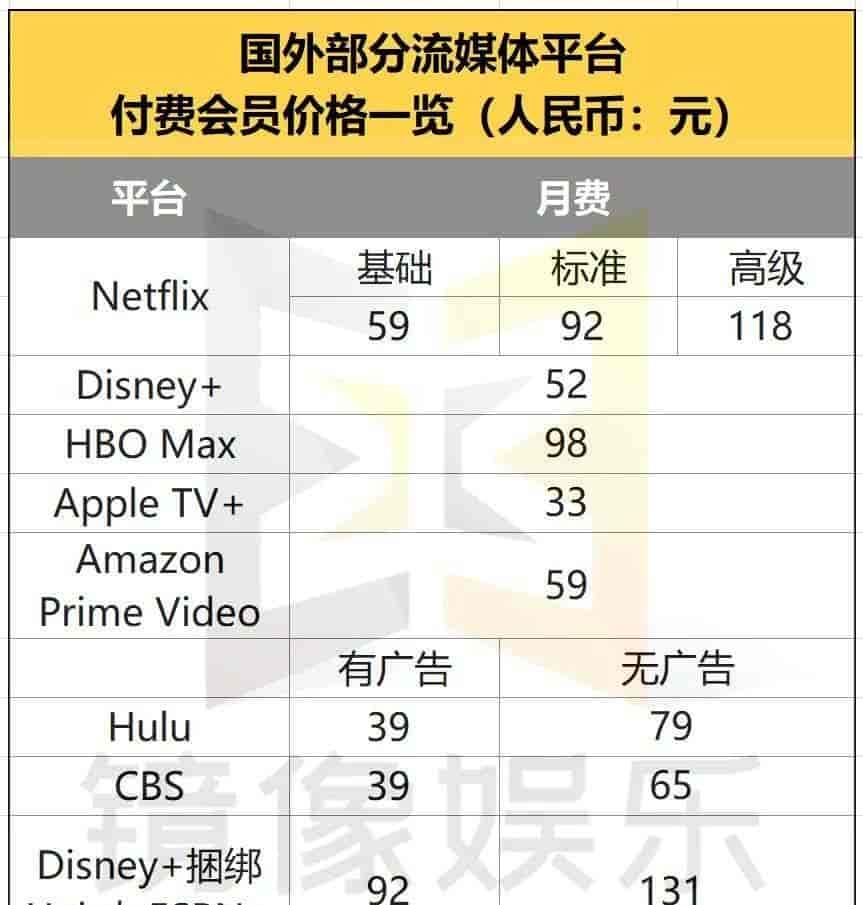 豆包到底收费没有？
