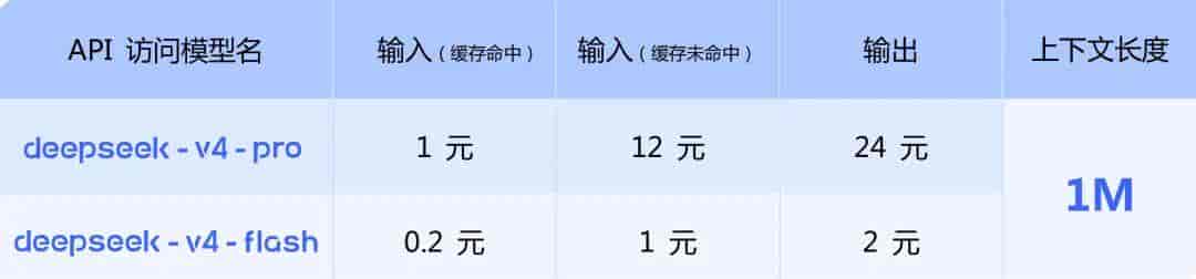 实测DeepSeek V4,为国产化而生。