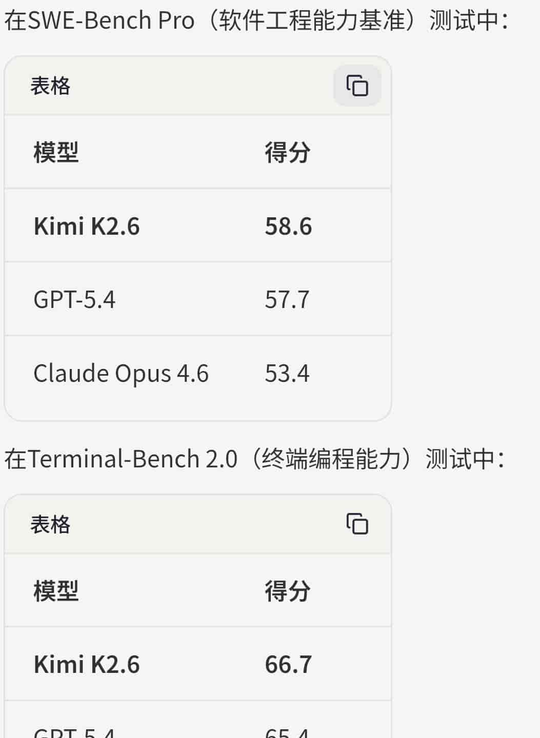 凌晨炸场！Kimi新模型杀入全球前三，程序员看完沉默了