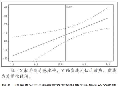 陈阳、李宛真等|数字新闻消费与人机关系——一项关于阅读机器人新闻的在线实验