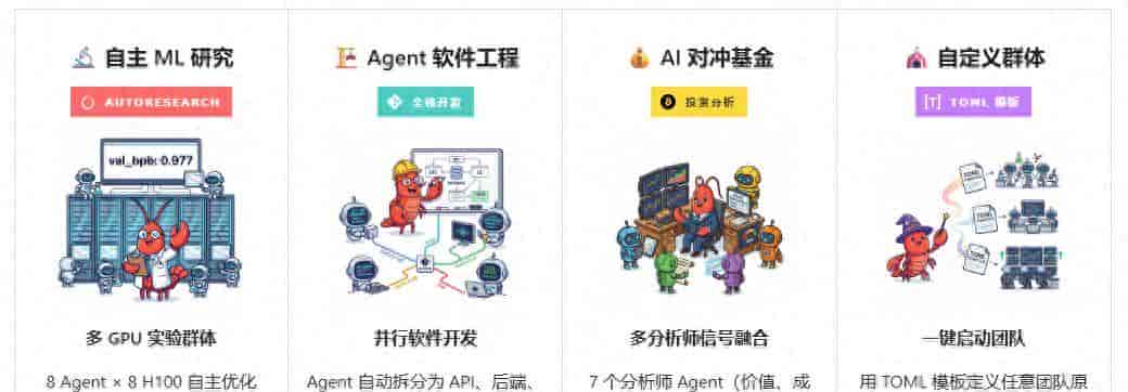 亲手跑了一遍 ClawTeam 后:AI 正在“权力转移”