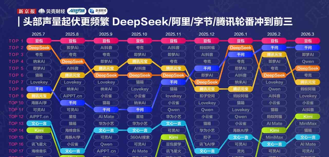 超六成职场人用AI做PPT:豆包付费订阅为何瞄准生产力