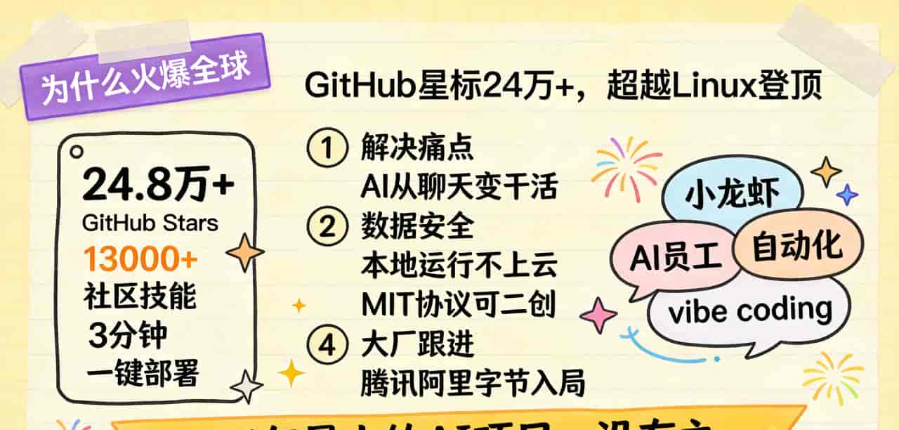 OpenClaw白话讲解
