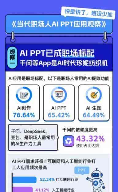 超六成职场人用AI做PPT:豆包付费订阅为何瞄准生产力