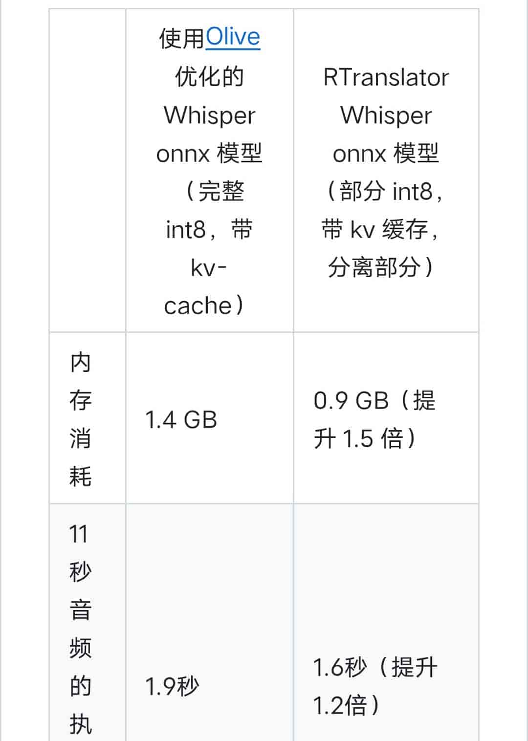 GitHub开源翻译神器
