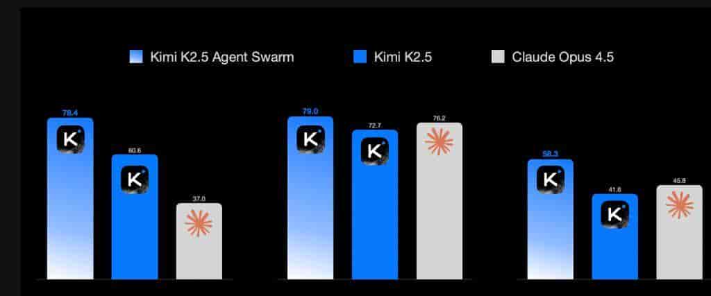 全能视觉助手来了!Kimi低调上线K2.5,可同时调度100个智能体,效率最高提升4.5倍
