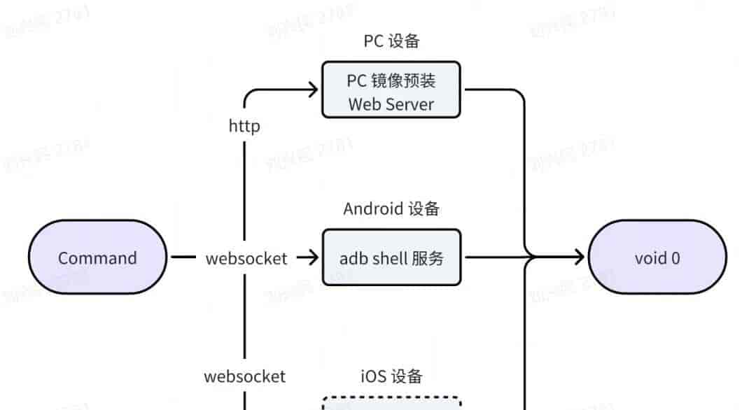 基于 UI-TARS 的 Computer Use 实现