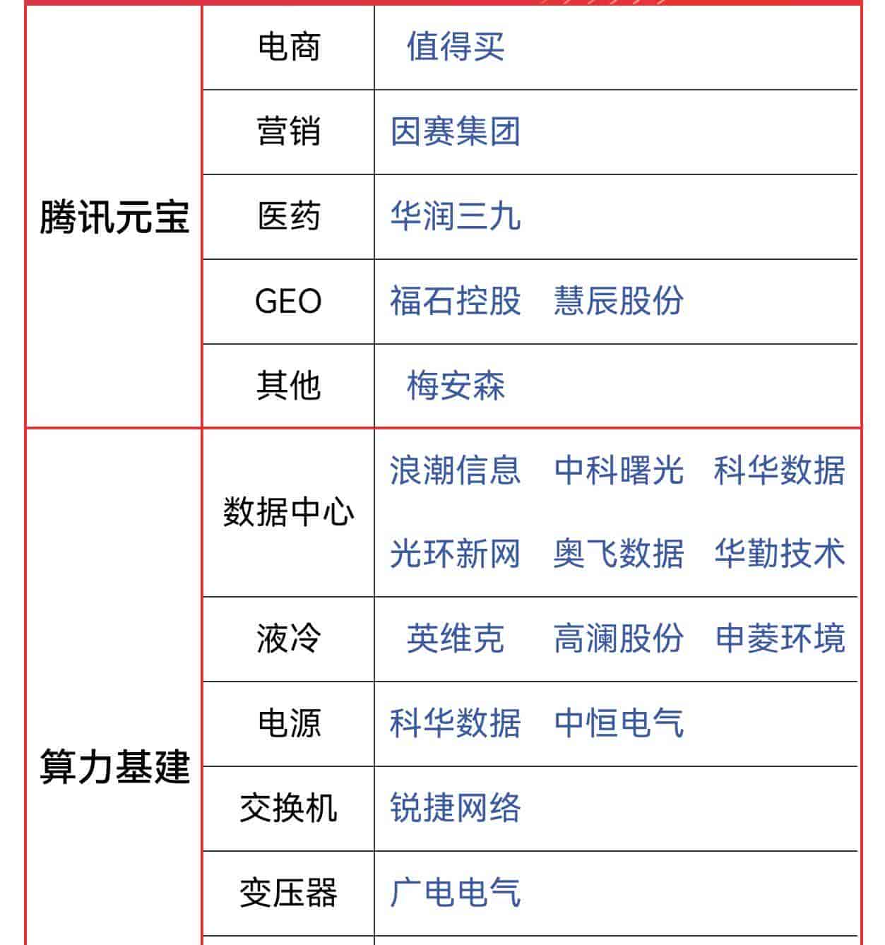 腾讯AI王炸!腾讯狂撒10亿红包 元宝登上APP下载榜单第一 最新名单