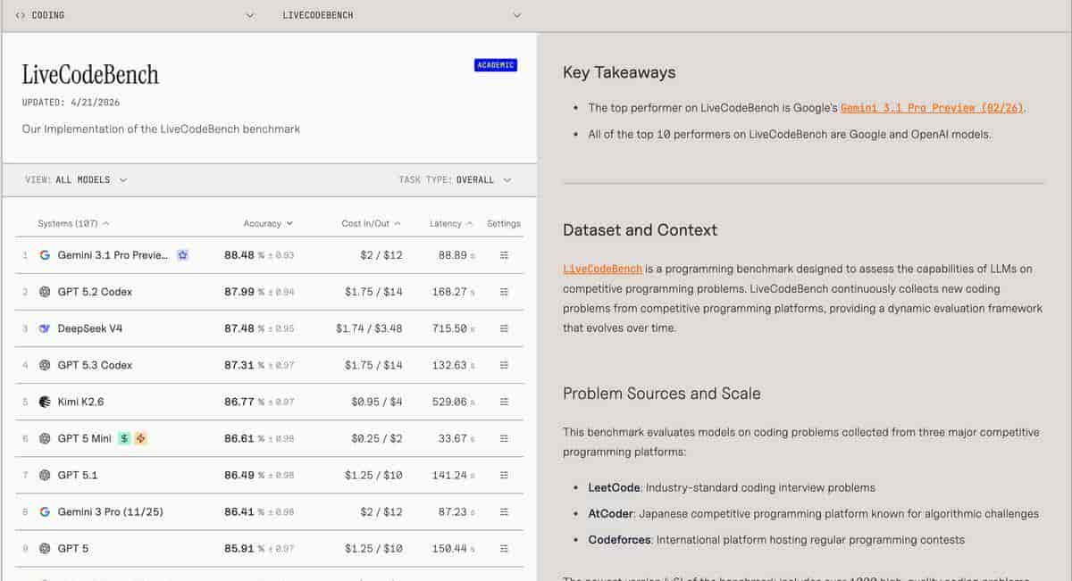 DeepSeek V4实测，终于搞懂了：它最牛的不是机智，是“扛造”