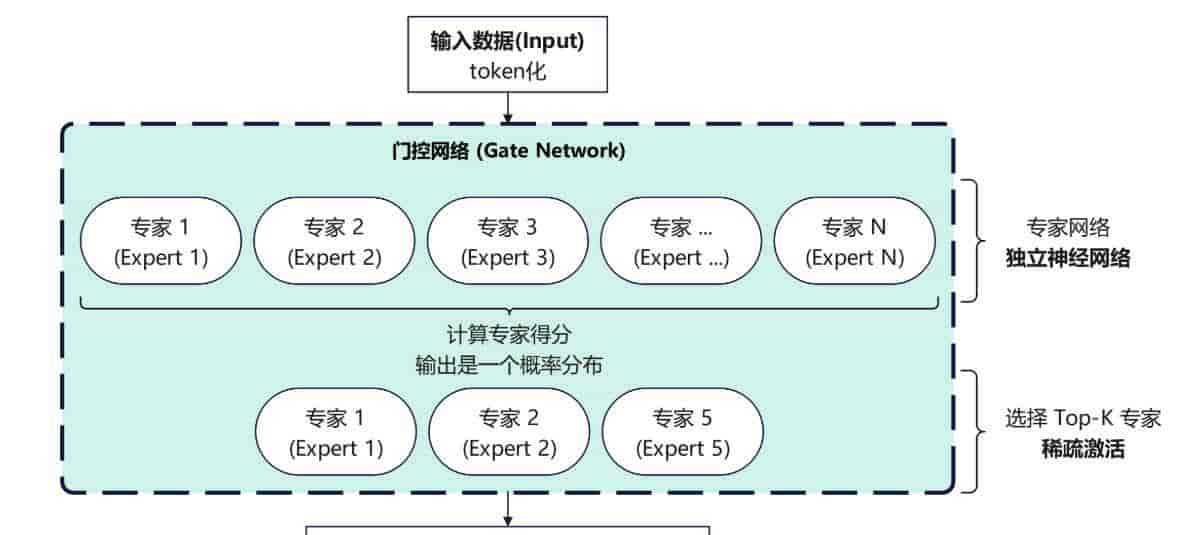 估值翻倍之后，Kimi需要向市场证明什么