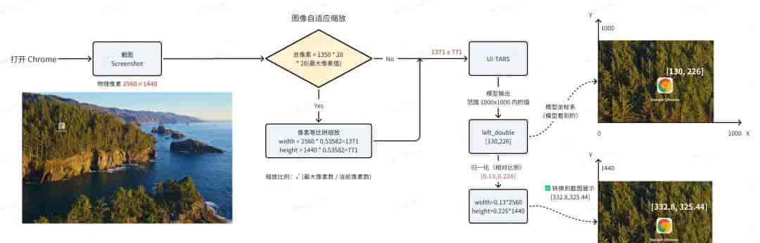 基于 UI-TARS 的 Computer Use 实现