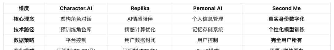 当 AI 学会“为我代言”:Second Me 如何重新定义数字时代的身份主权