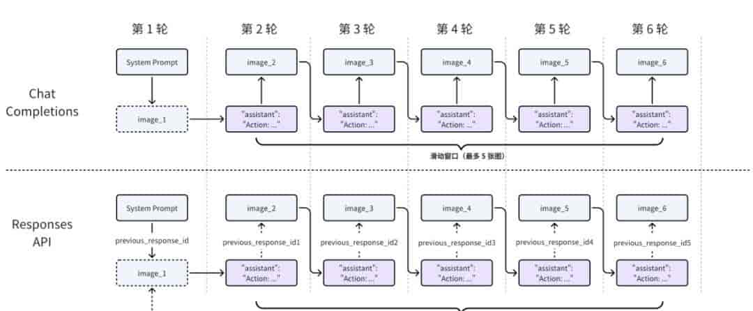 基于 UI-TARS 的 Computer Use 实现