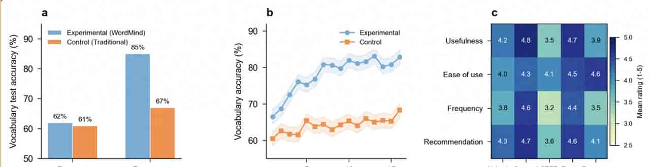 让 AI 帮你达到 核心期刊Nature 级学术产出