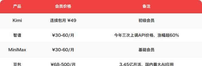 豆包到底收费没有？