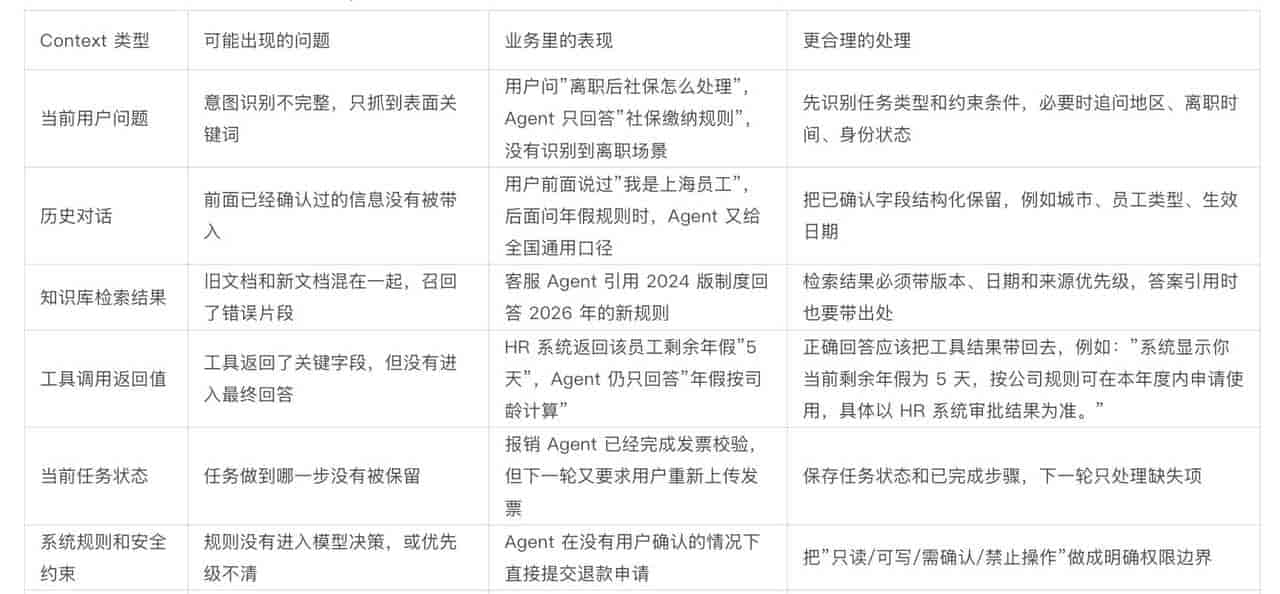 PM 如何看懂 Harness Engineering:把 Agent 的运行问题讲清楚