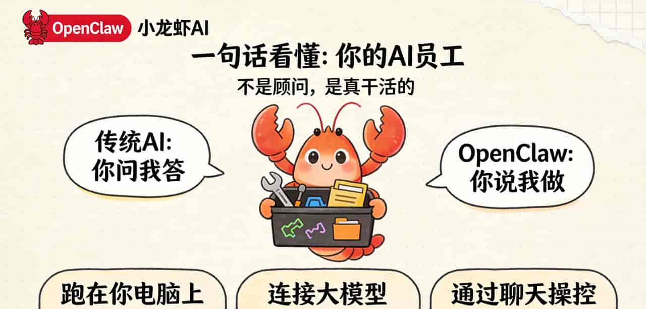 OpenClaw白话讲解