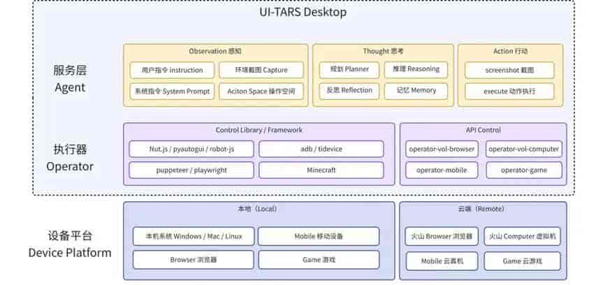 基于 UI-TARS 的 Computer Use 实现