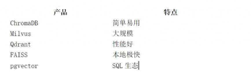系统性深入学习 ChromaDB