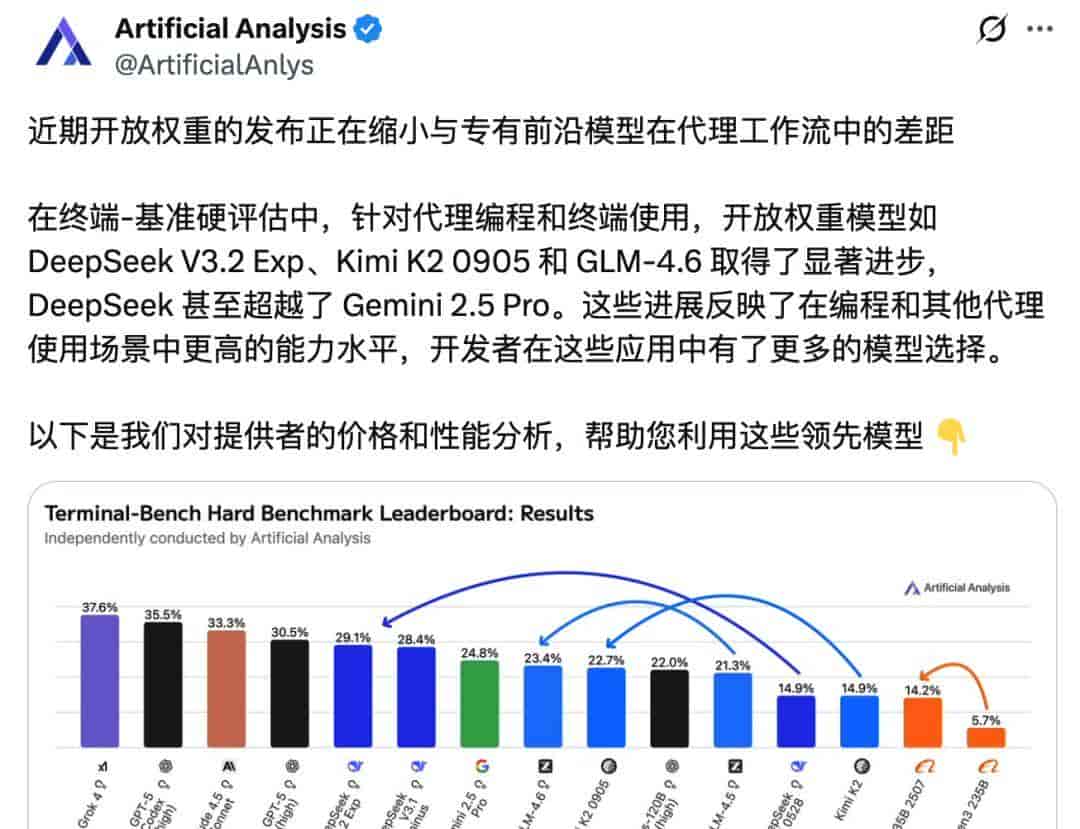 实测智谱新GLM-4.6 VS DeepSeek V3.2-国产Claude,当之无愧