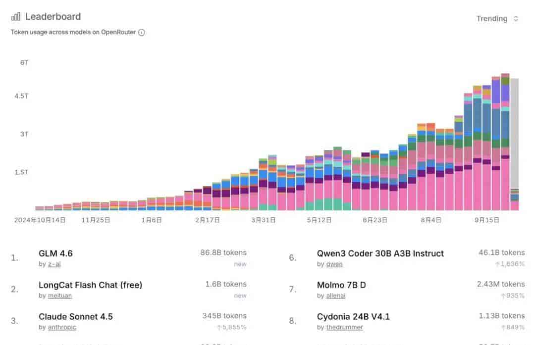 实测智谱新GLM-4.6 VS DeepSeek V3.2-国产Claude,当之无愧