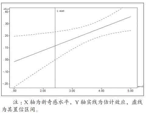陈阳、李宛真等|数字新闻消费与人机关系——一项关于阅读机器人新闻的在线实验