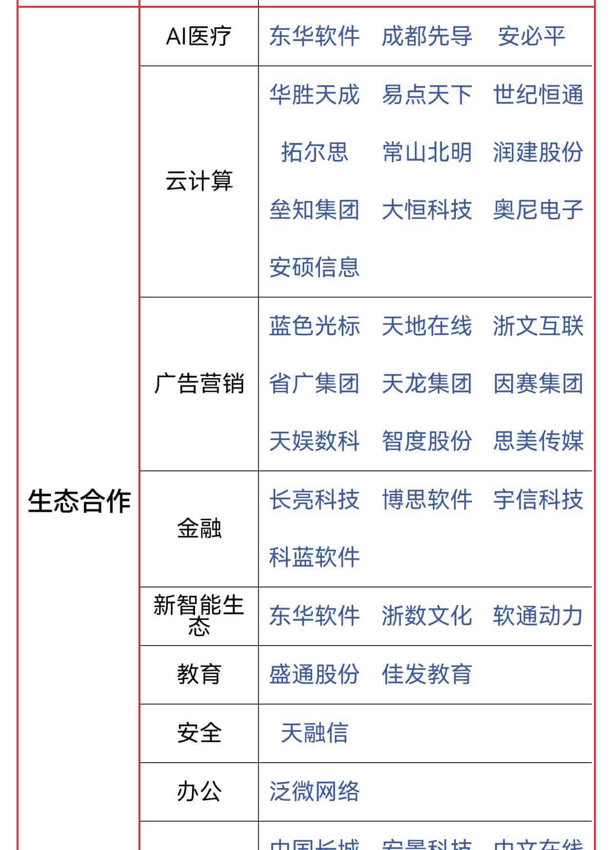 腾讯AI王炸!腾讯狂撒10亿红包 元宝登上APP下载榜单第一 最新名单