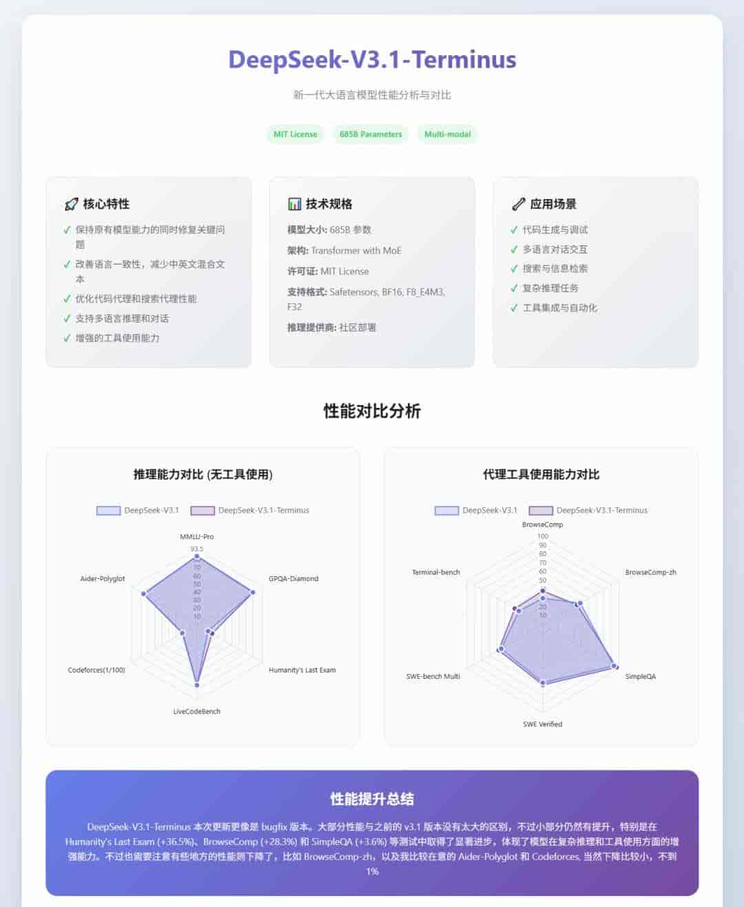刚刚，DeepSeek-V3.1终极版重磅发布！最大提升超36%，R2还远吗？