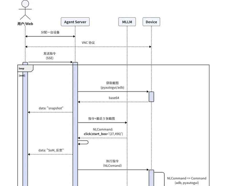基于 UI-TARS 的 Computer Use 实现