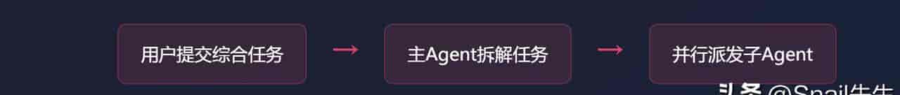 OpenClaw 多智能体并行协作完全指南