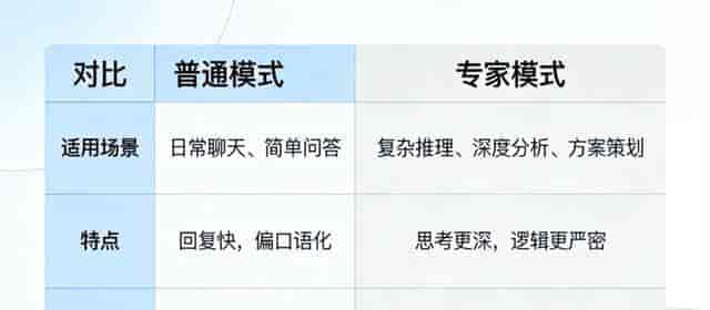 豆包下载完就吃灰？这5个隐藏功能许多人不知道
