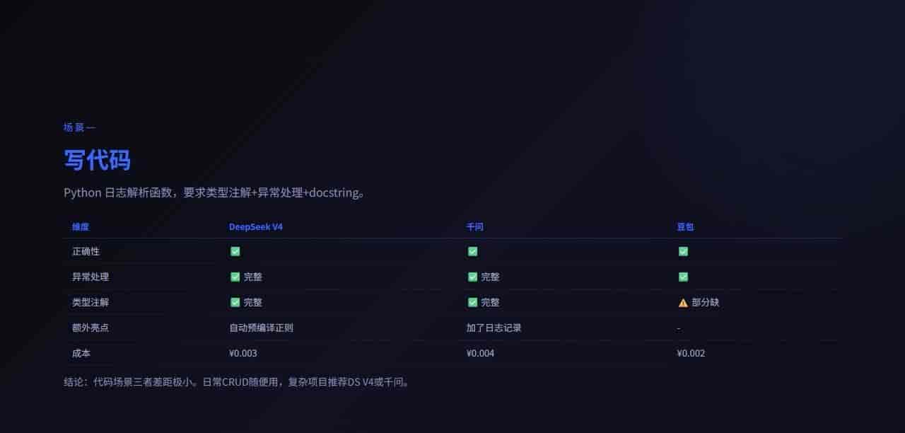 国产模型实测:DeepSeekV4/千问/豆包,代码+写作+翻译谁更值?